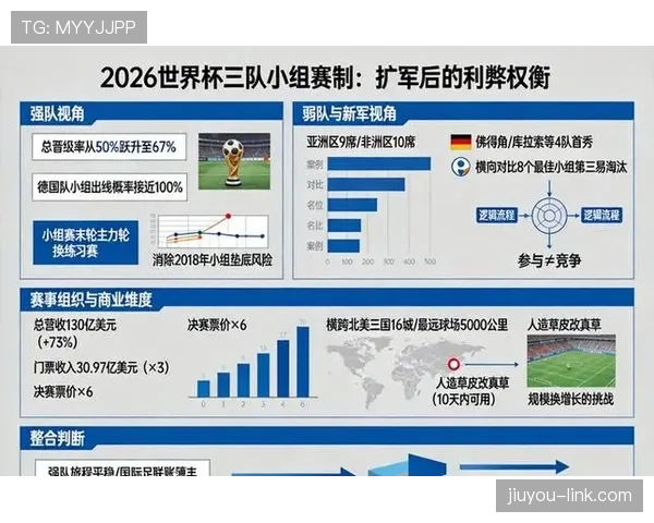 2026世界杯完整版晋级规则解析